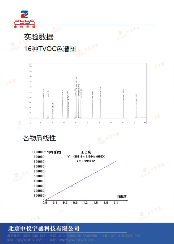 2025年新澳门原料大全